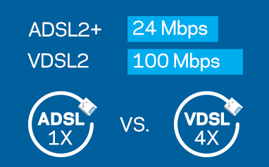 تفاوت بین اینترنت ADSL2+ و VDSL2: تسریع در ارتباطات اینترنتی