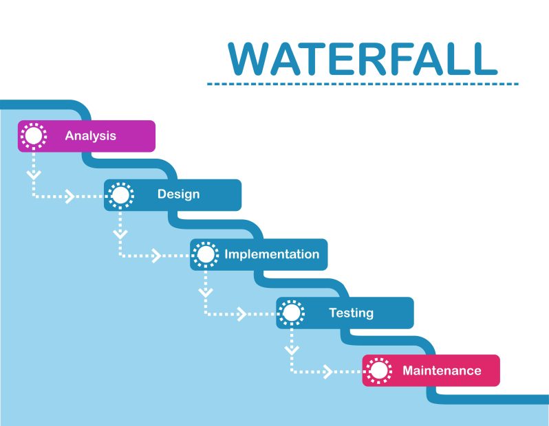 متدولوژی Waterfall: یک رویکرد سنتی در توسعه نرم‌افزار