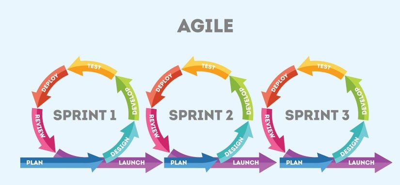 متدولوژی Agile: انعطاف‌پذیری و همکاری در توسعه نرم‌افزار
