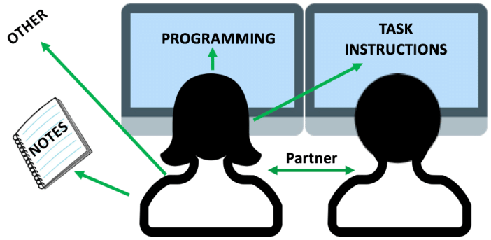 Pair Programming: تلاش مشترک برای کدنویسی بهتر