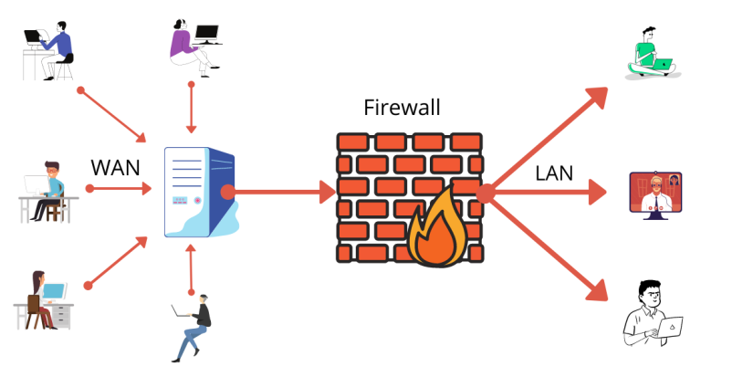 Firewall: حافظ امنیت شبکه در دنیای دیجیتال