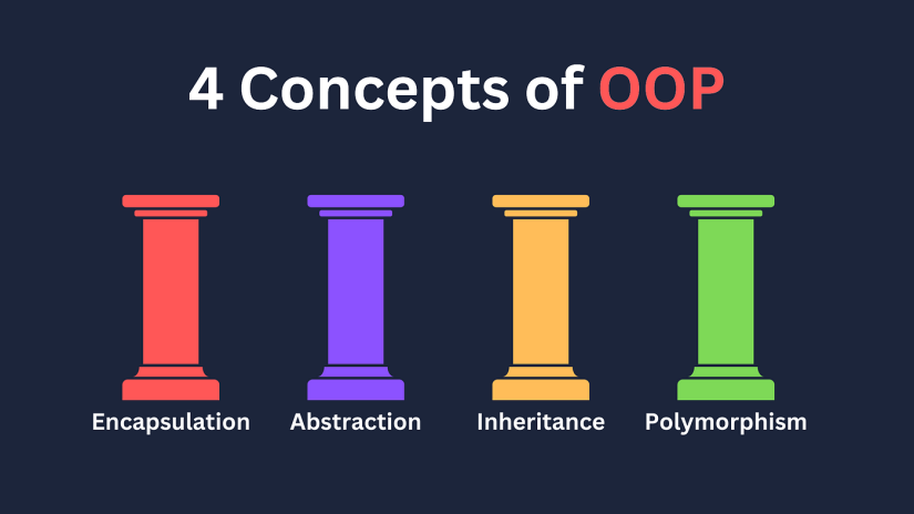 What is Object-Oriented Programming (OOP)